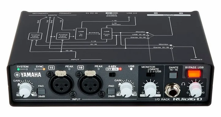 Yamaha RUio16-D, het voorpaneel met de draaiknoppen