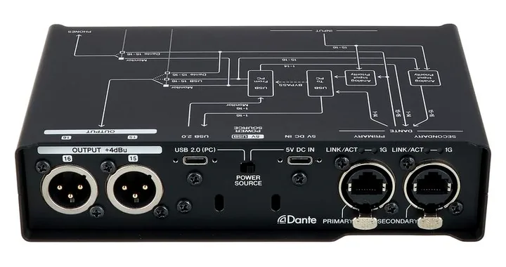 Yamaha RUio16-D, de aansluitingen aan de achterkant