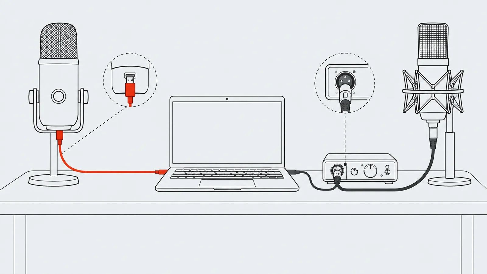 Schema van een USB-microfoon die rechtstreeks op een laptop is aangesloten, naast een XLR-microfoon met een audio-interface